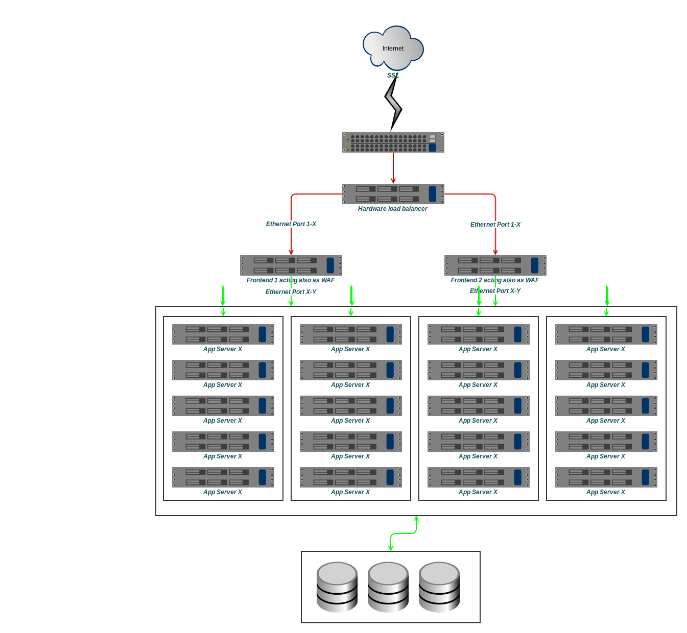 A tale from reverse proxies and traffic encryption